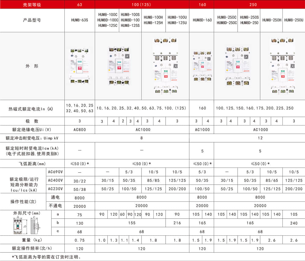 HUM8塑殼斷路器樣本-3.jpg