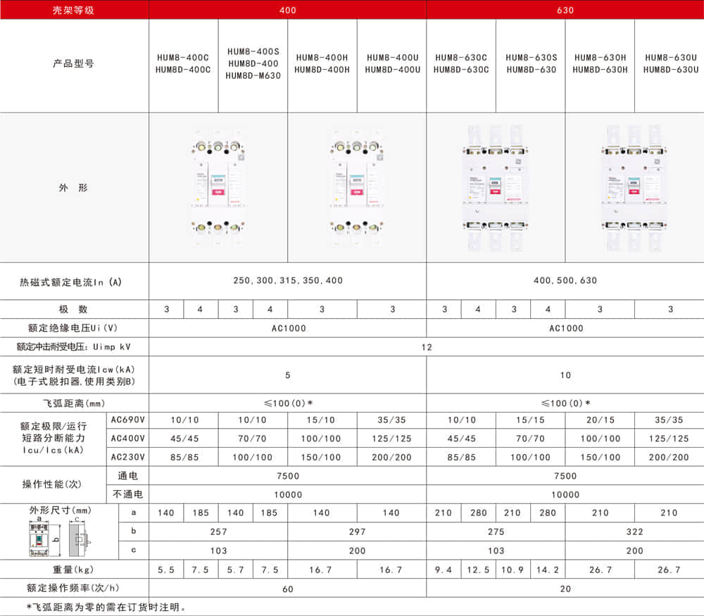 HUM8塑殼斷路器樣本-4.jpg