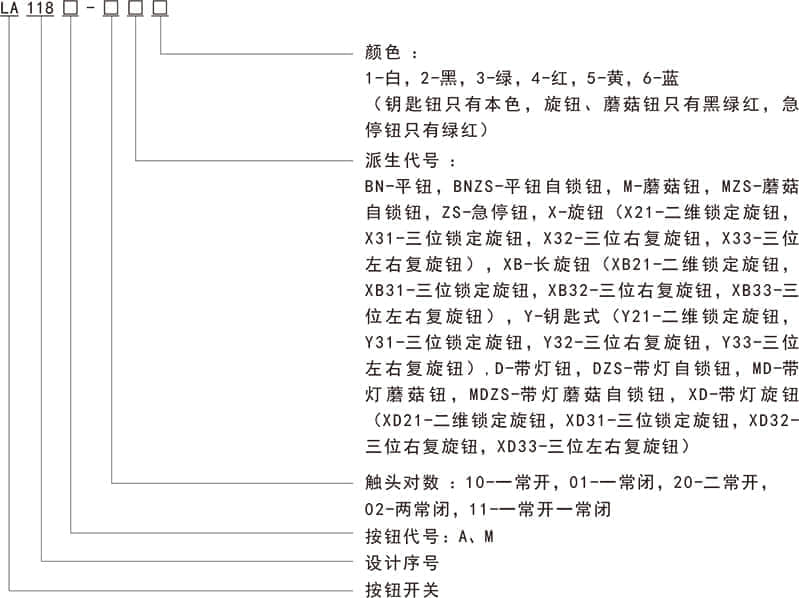 LA118按鈕開關(guān)樣本-1.jpg